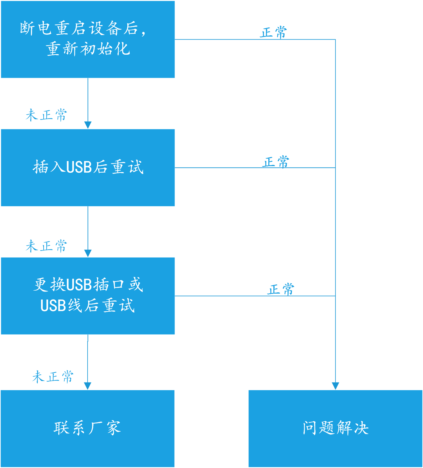 &#20048;&#25237;&#32593;&#39029;&#29256;&#45;&#20048;&#25237;&#65288;&#20013;&#22269;&#65289;